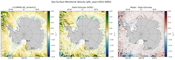 JAS Meridional Velocity