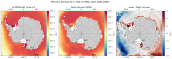 ANN Potential Density