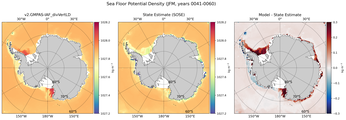 JFM Potential Density