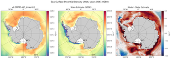 ANN Potential Density