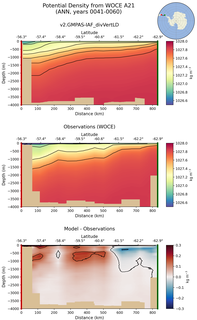 ANN Potential Density from WOCE A21 ANN