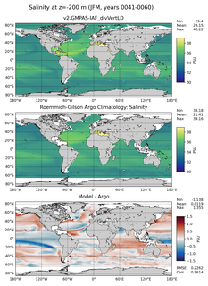JFM Model Salinity compared with Argo observations