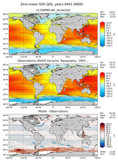 JAS Mean Sea Surface Height
