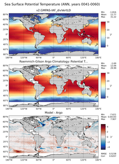 ANN Model potential temperature compared with Argo observations