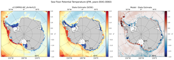 JFM Potential Temperature