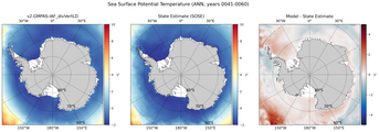 ANN Potential Temperature