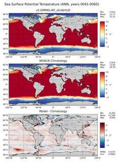 ANN Potential Temperature