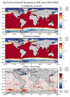 JFM Potential Temperature