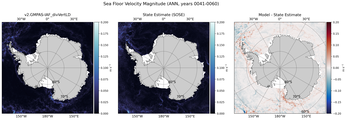 ANN Velocity Magnitude