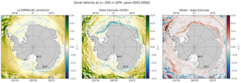 JFM Zonal Velocity