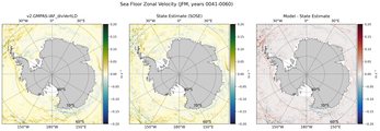 JFM Zonal Velocity