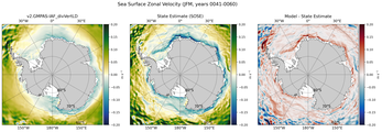 JFM Zonal Velocity