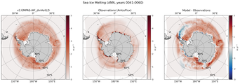 ANN ANN Climatology Map of Southern-Hemisphere Sea Ice Melting