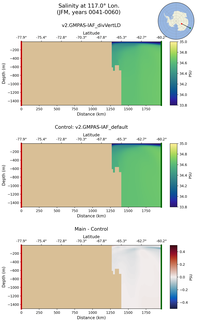 JFM Salinity at 117.0$\degree$ Lon. JFM