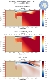 JFM Potential Temperature at 280.0$\degree$ Lon. JFM