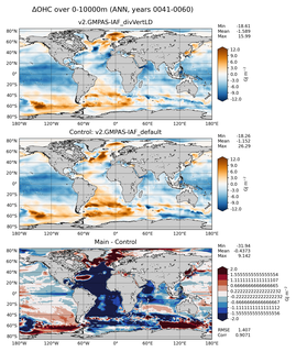 ANN Anomaly in Ocean Heat Content over 0-10000m