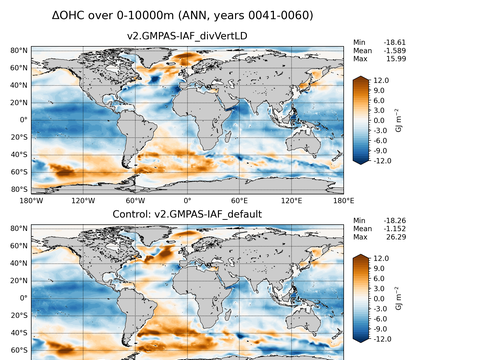 Global OHC Anomaly