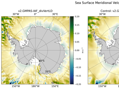 Antarctic Meridional Velocity