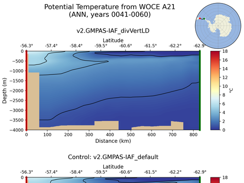 WOCE Transects