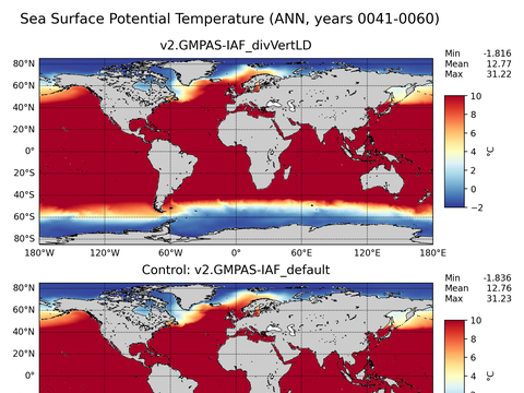 Global Potential Temperature