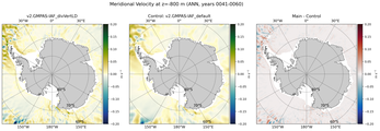 ANN Meridional Velocity