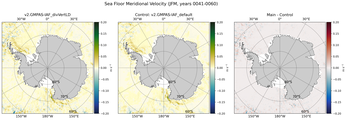 JFM Meridional Velocity