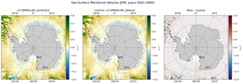 JFM Meridional Velocity