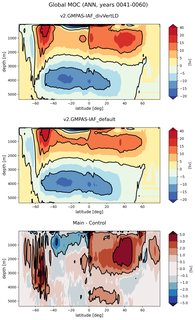 Global Meridional Overturning Streamfunction