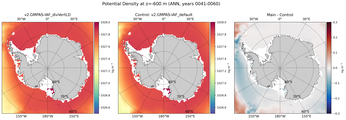 ANN Potential Density