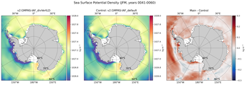 JFM Potential Density