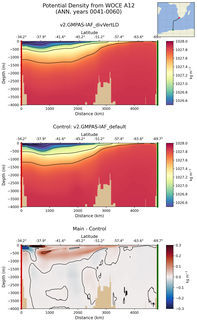 ANN Potential Density from WOCE A12 ANN