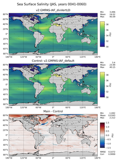 JAS Model Salinity compared with Argo observations
