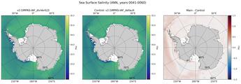 ANN Salinity