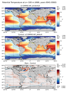 ANN Model potential temperature compared with Argo observations