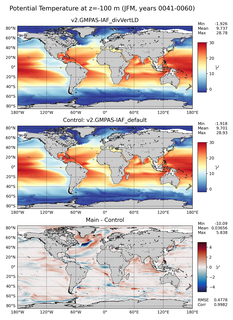 JFM Model potential temperature compared with Argo observations
