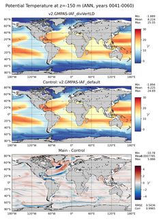 ANN Model potential temperature compared with Argo observations