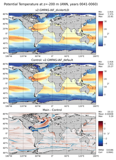 ANN Model potential temperature compared with Argo observations