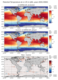 JAS Model potential temperature compared with Argo observations