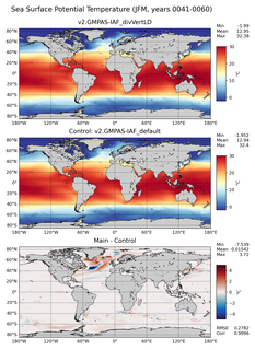 JFM Model potential temperature compared with Argo observations