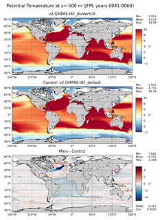 JFM Potential Temperature
