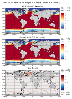 JFM Potential Temperature