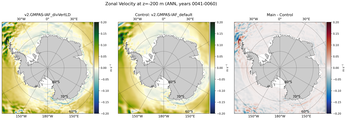 ANN Zonal Velocity