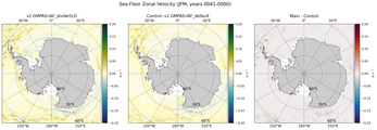 JFM Zonal Velocity