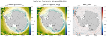 JAS Zonal Velocity