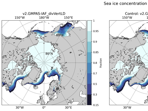 Sea Ice Analysis
