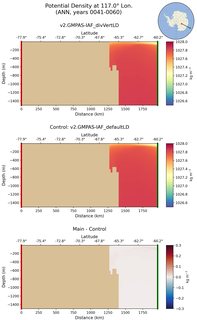ANN Potential Density at 117.0$\degree$ Lon. ANN