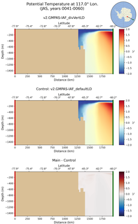 JAS Potential Temperature at 117.0$\degree$ Lon. JAS