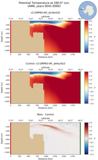 ANN Potential Temperature at 280.0$\degree$ Lon. ANN