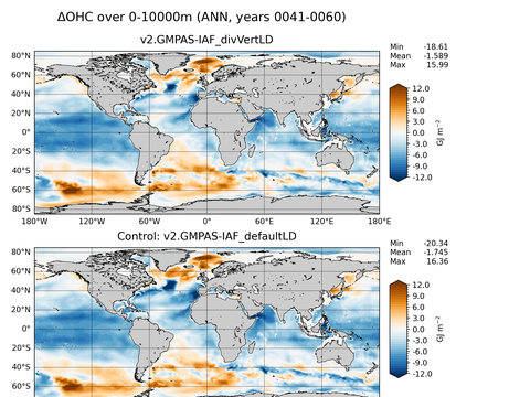 Global OHC Anomaly
