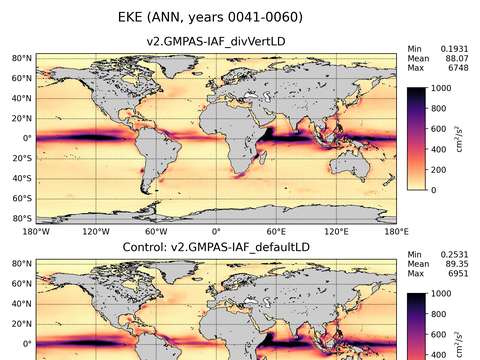 Global Eddy Kinetic Energy